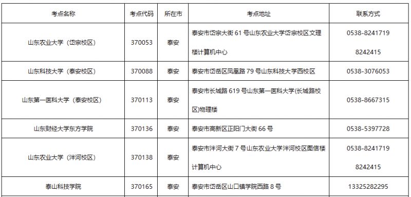 2023年3月泰安计算机等级考试各考点咨询电话