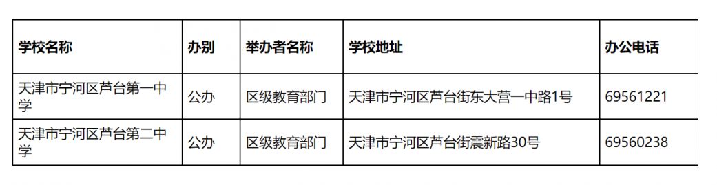 天津宁河区完全中学 天津宁河区完全中学有哪些