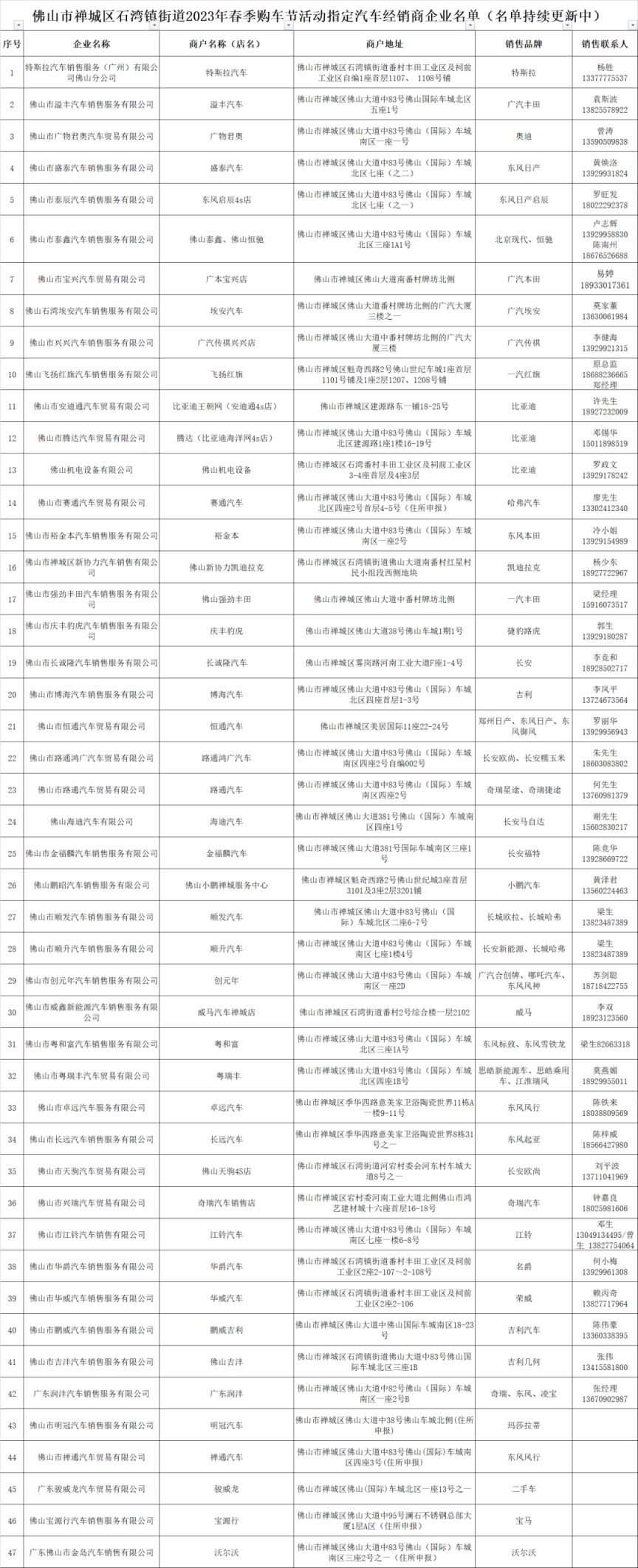 2023佛山禅城区石湾镇街道春季购车节活动攻略