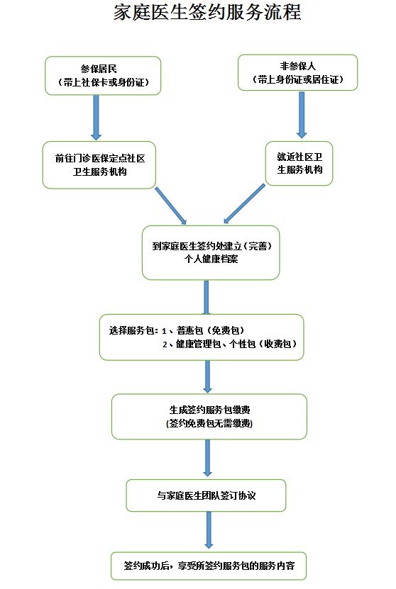 东莞桥头接种疫苗在哪里预约 2023年3月东莞桥头九价HPV疫苗预约通知