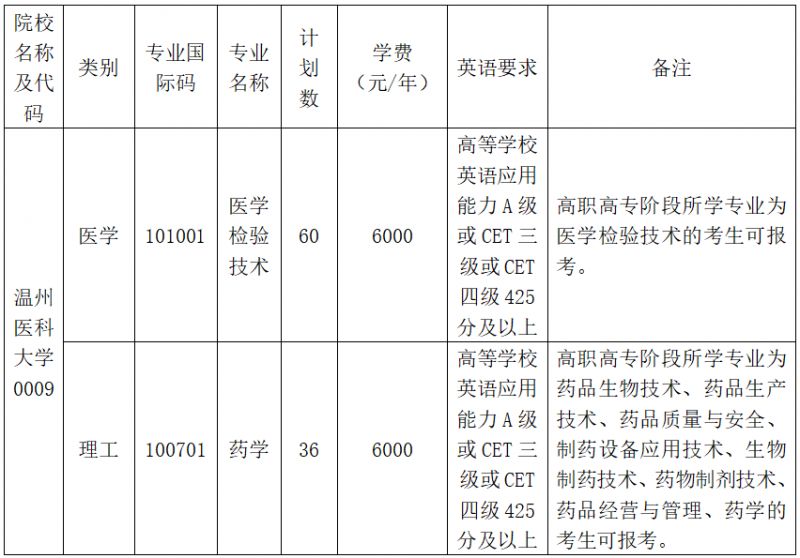 温州医科大学2023年专升本招生简章 温州医科大学2023年专升本招生简章及答案