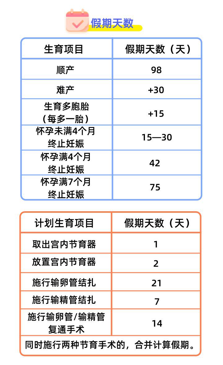 肇庆生育津贴是单位申请还是个人申请 肇庆生育津贴是按178算还是98天