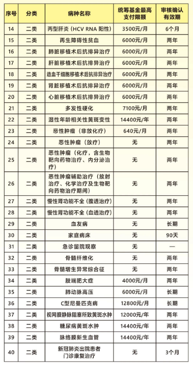 广州社保看门诊几百元可以报销吗多少 广州社保看门诊几百元可以报销吗