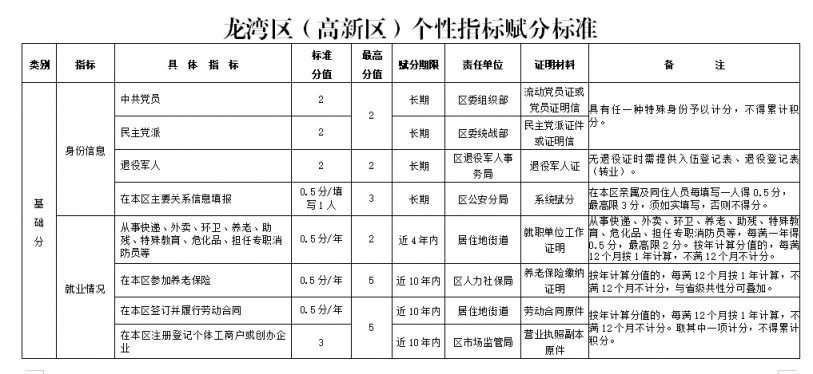 温州龙湾区2023年新居民子女积分入学启动最新消息