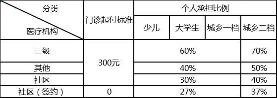 杭州门诊可以用医保报销吗多少钱 杭州门诊可以用医保报销吗？