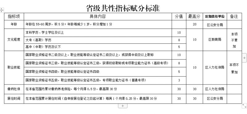 温州龙湾区2023年新居民子女积分入学启动最新消息