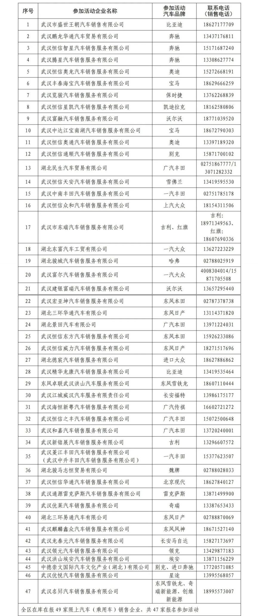 2023洪山区购车补贴哪些经销商店可以领？