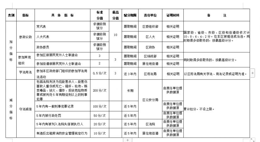 温州龙湾区2023年新居民子女积分入学启动最新消息