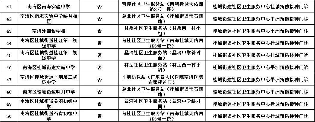 佛山南海区免费HPV疫苗第二针在哪里打？