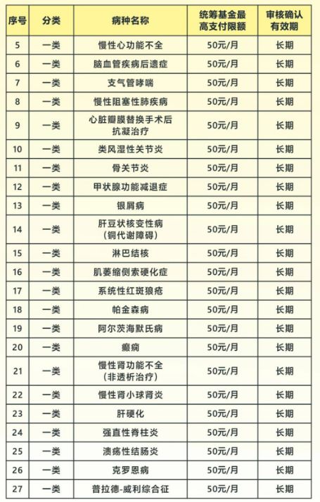 广州社保看门诊几百元可以报销吗多少 广州社保看门诊几百元可以报销吗