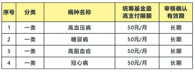 广州社保看门诊几百元可以报销吗多少 广州社保看门诊几百元可以报销吗