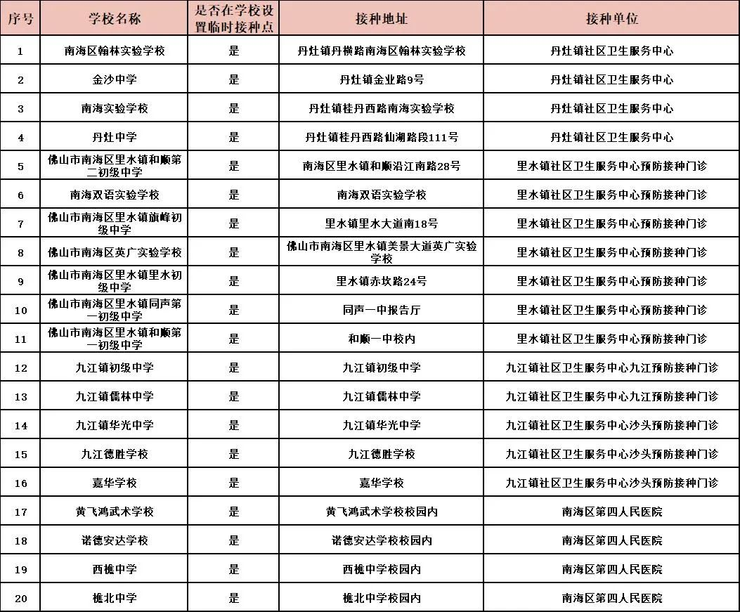 佛山南海区免费HPV疫苗第二针在哪里打？