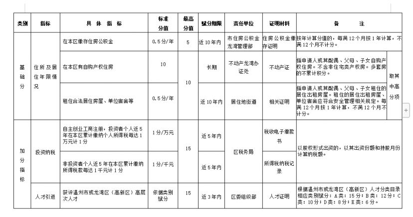 温州龙湾区2023年新居民子女积分入学启动最新消息