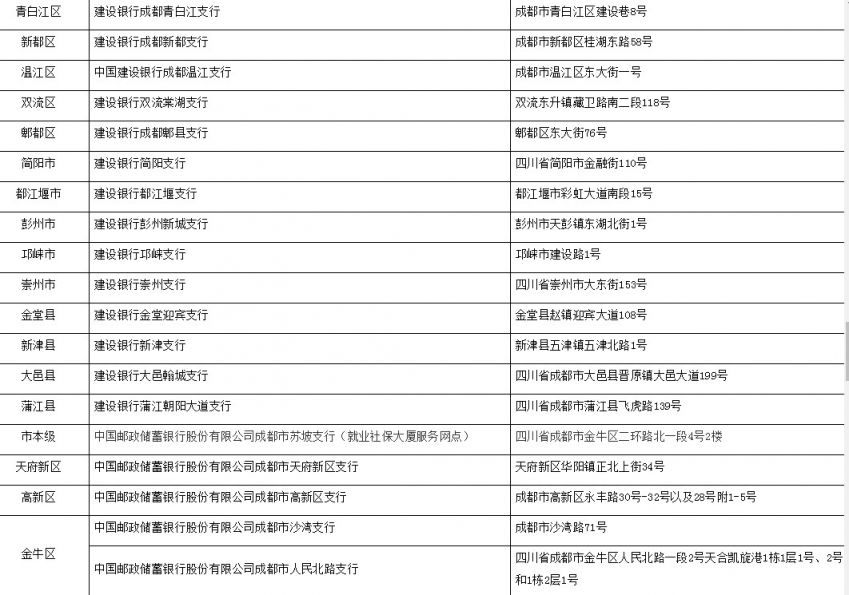 成都社保卡去哪里办理？ 成都社保办卡在哪里办