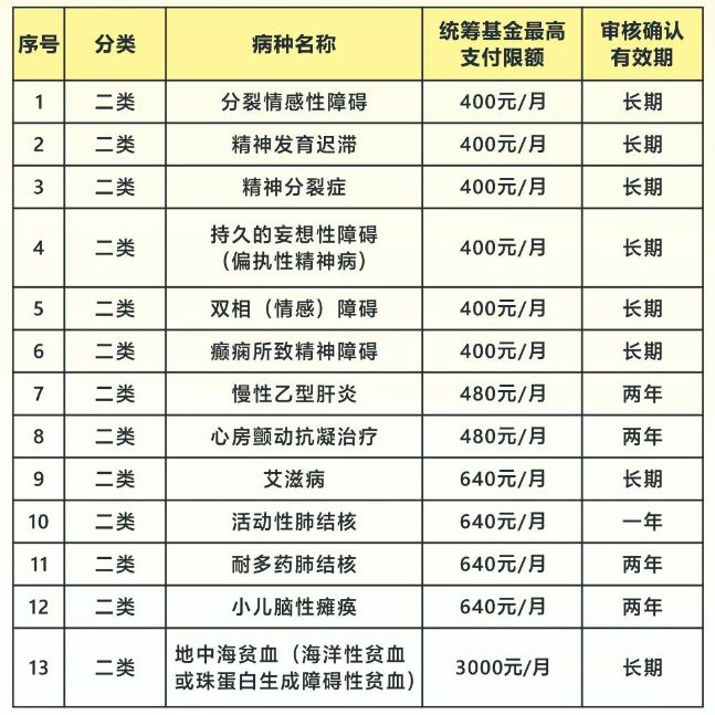 广州社保看门诊几百元可以报销吗多少 广州社保看门诊几百元可以报销吗