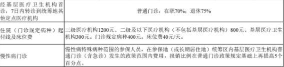 绍兴职工医保住院报销比例是多少啊 绍兴职工医保住院报销比例是多少