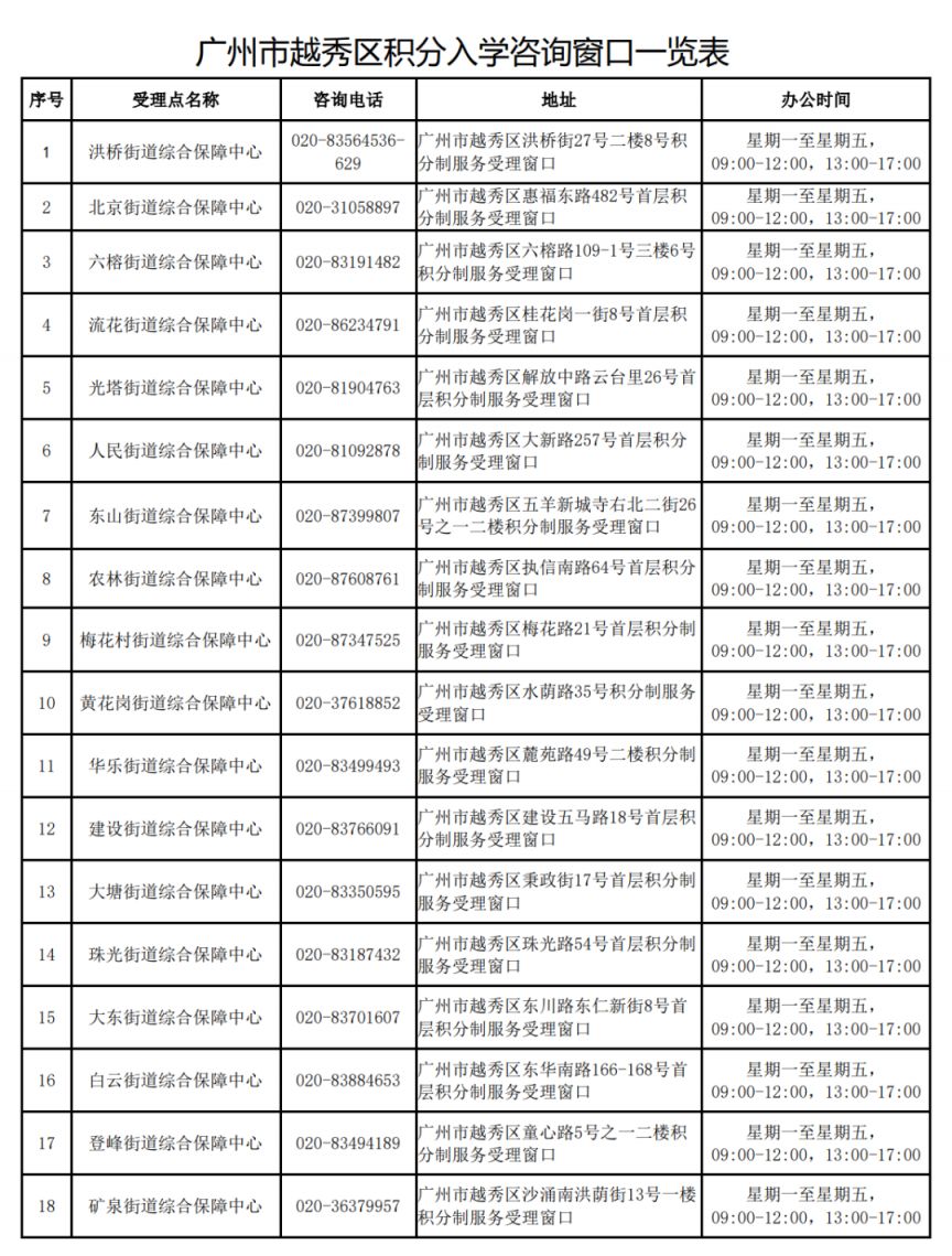 广州市越秀区积分入学报名网站 2023广州越秀区积分入学咨询窗口