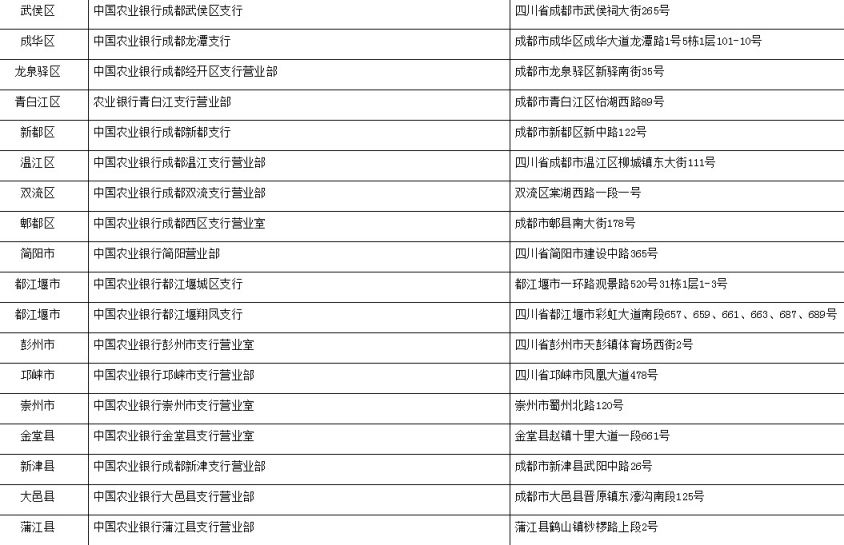 成都社保卡去哪里办理？ 成都社保办卡在哪里办