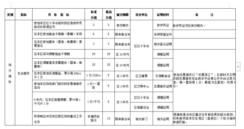 温州龙湾区2023年新居民子女积分入学启动最新消息