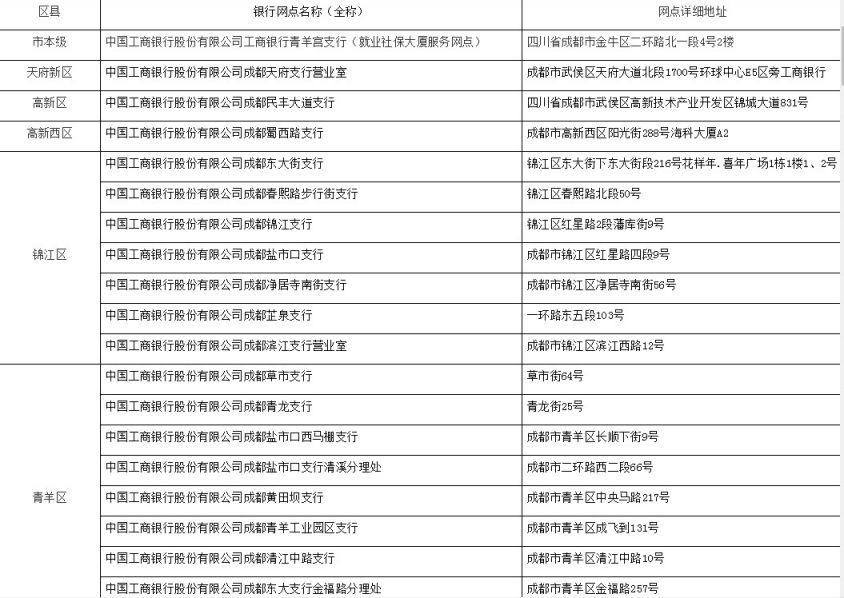 成都社保卡去哪里办理？ 成都社保办卡在哪里办