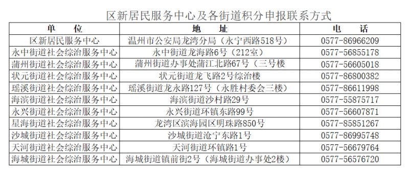 温州龙湾2023年度新居民积分入学办理窗口地址及电话