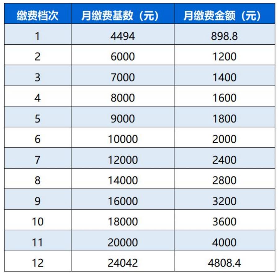 最新 常州武进区灵活就业人员社保缴费工资基数