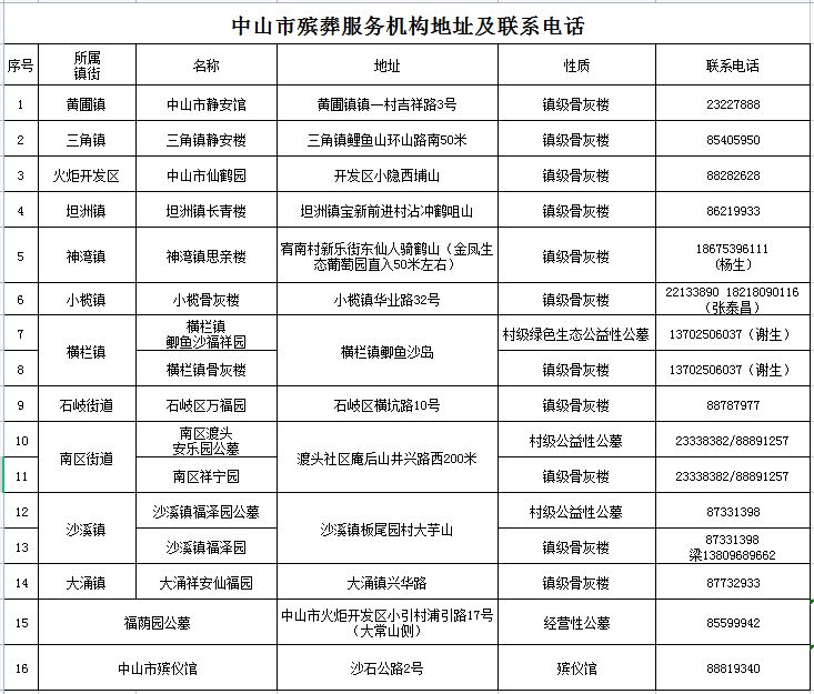 2023清明节中山市神湾镇思亲楼联系电话