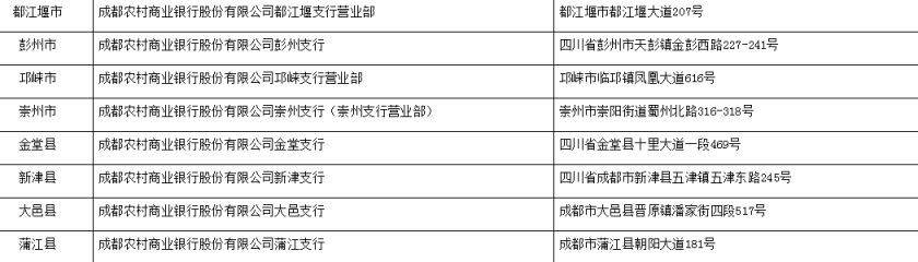 成都社保卡去哪里办理？ 成都社保办卡在哪里办