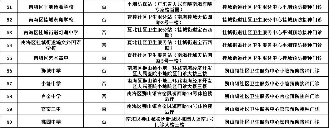 佛山南海区免费HPV疫苗第二针在哪里打？