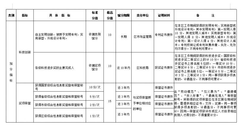 温州龙湾区2023年新居民子女积分入学启动最新消息