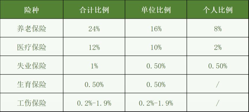 2021年天津失业人员怎么缴纳社保 2023天津失业险怎么购买