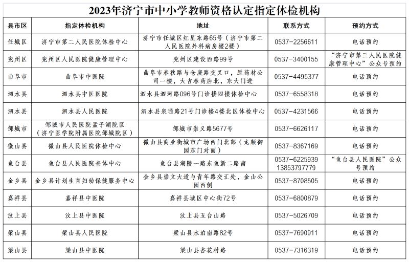 2023济宁中小学教师资格认定指定体检机构有哪些