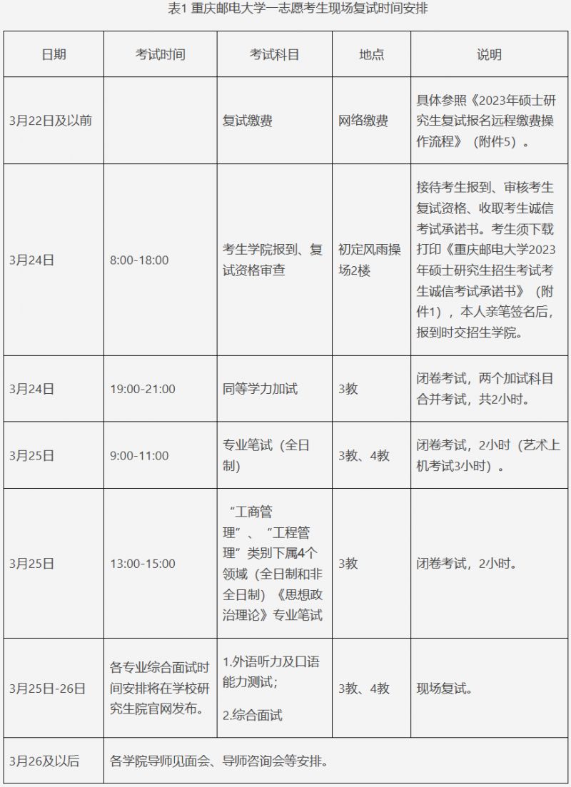 2023重庆邮电大学考研复试安排 2021重庆邮电大学考研复试时间