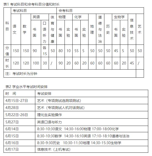 淄博市2020年中考招生工作意见 淄博市2023年中考招生工作意见