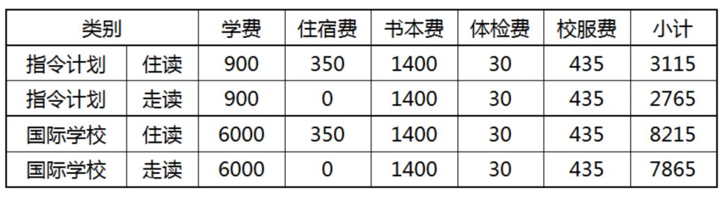 襄阳四中学费多少生活费多少 2023襄阳四中学费多少钱一学期