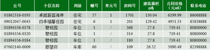 连云港市第179期商品房退房房源信息公示