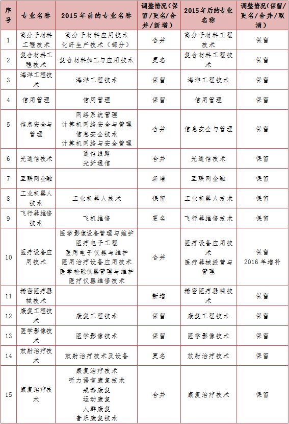 杭州市紧缺人才目录2023 杭州市紧缺人才目录