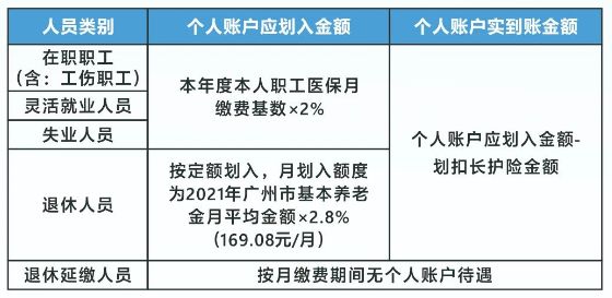 广州医保卡里没钱了还可以报销吗多少钱 广州医保卡里没钱了还可以报销吗