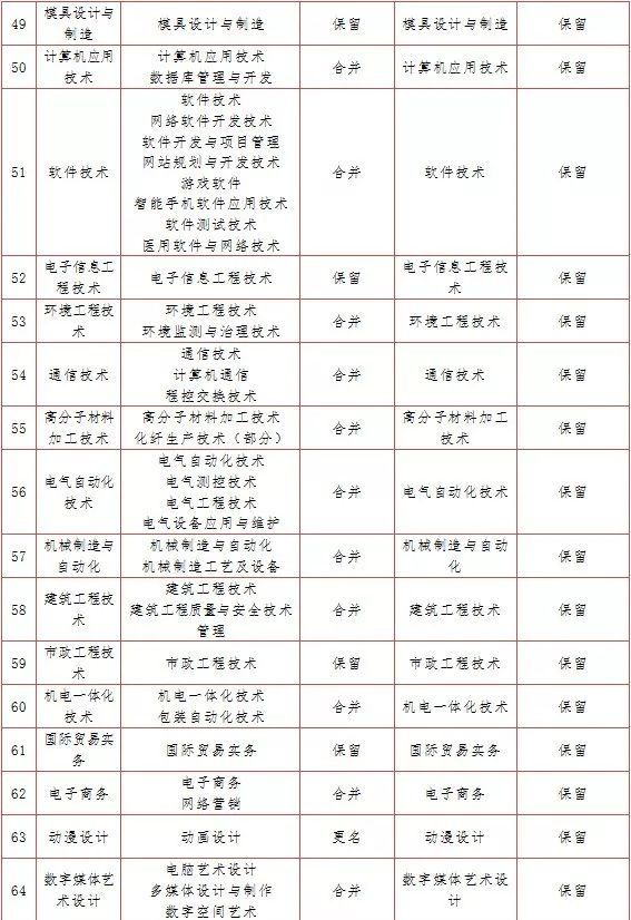 杭州市紧缺人才目录2023 杭州市紧缺人才目录