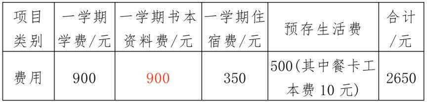 2023襄阳三中学费多少钱一学期 襄阳三中收费标准2020