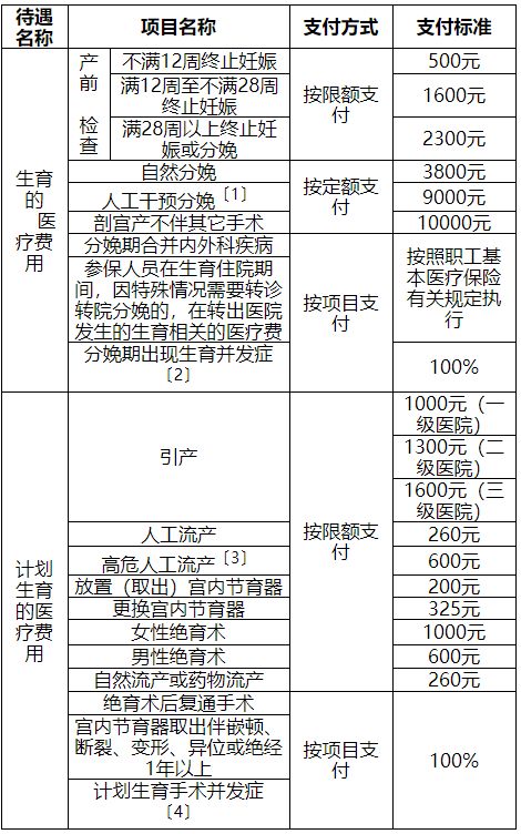 天津流产生育津贴报销 天津生育险做人流能报销多少钱