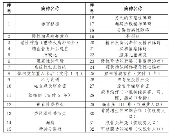 开封医保报销需要什么材料和手续 开封医保报销需要什么材料