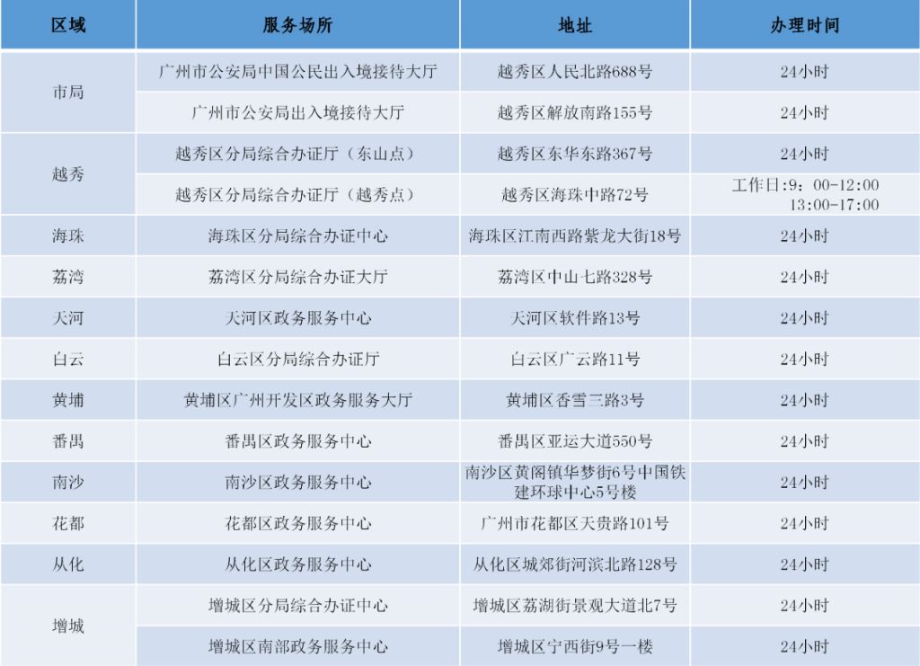 3月22日广州新增一处赴港澳签注智能办理点