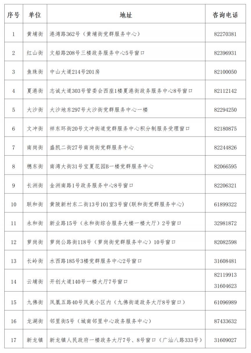 广州黄埔区积分入学咨询电话汇总2023 2021年广州黄埔区积分入学录取结果