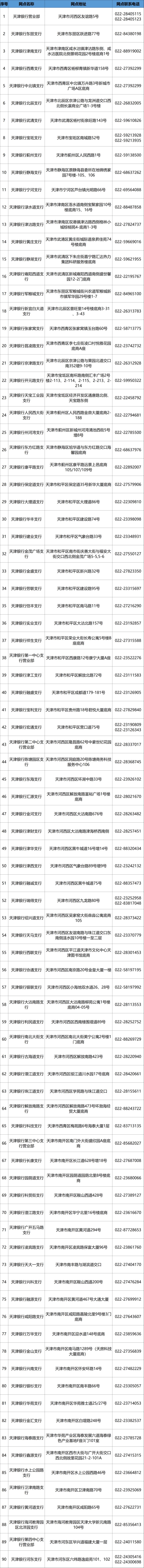 天津社保卡银行办理 2023天津社保卡申领天津银行网点