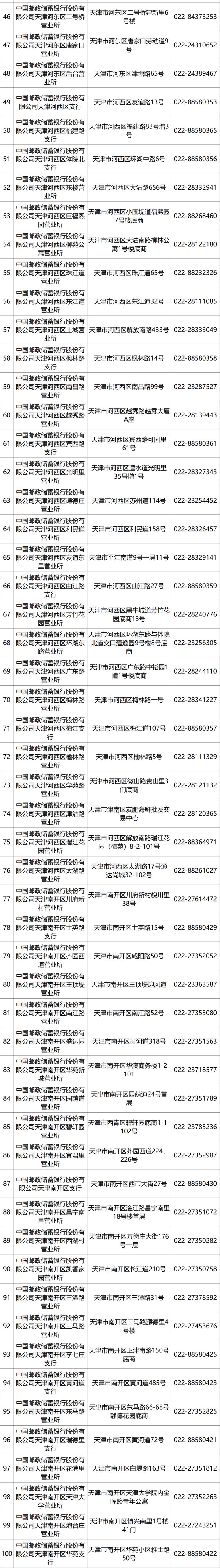 天津邮政银行换社保卡网点 2023天津社保卡申领邮储银行网点