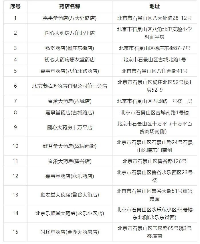 北京石景山刷码购药定点零售药店名单