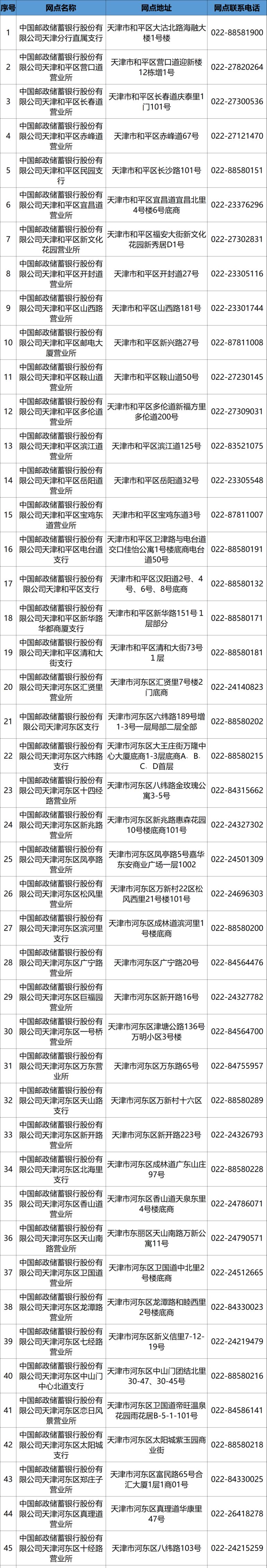 天津邮政银行换社保卡网点 2023天津社保卡申领邮储银行网点