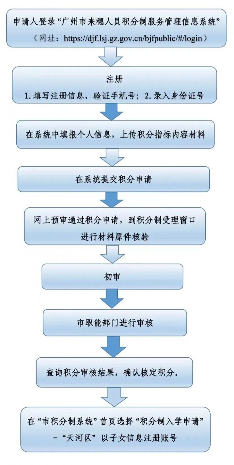 广州天河区积分入学 2023广州天河积分入学申请流程