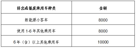 2023北京新能源小客车补贴标准是多少? 2021年北京新能源汽车补贴政策